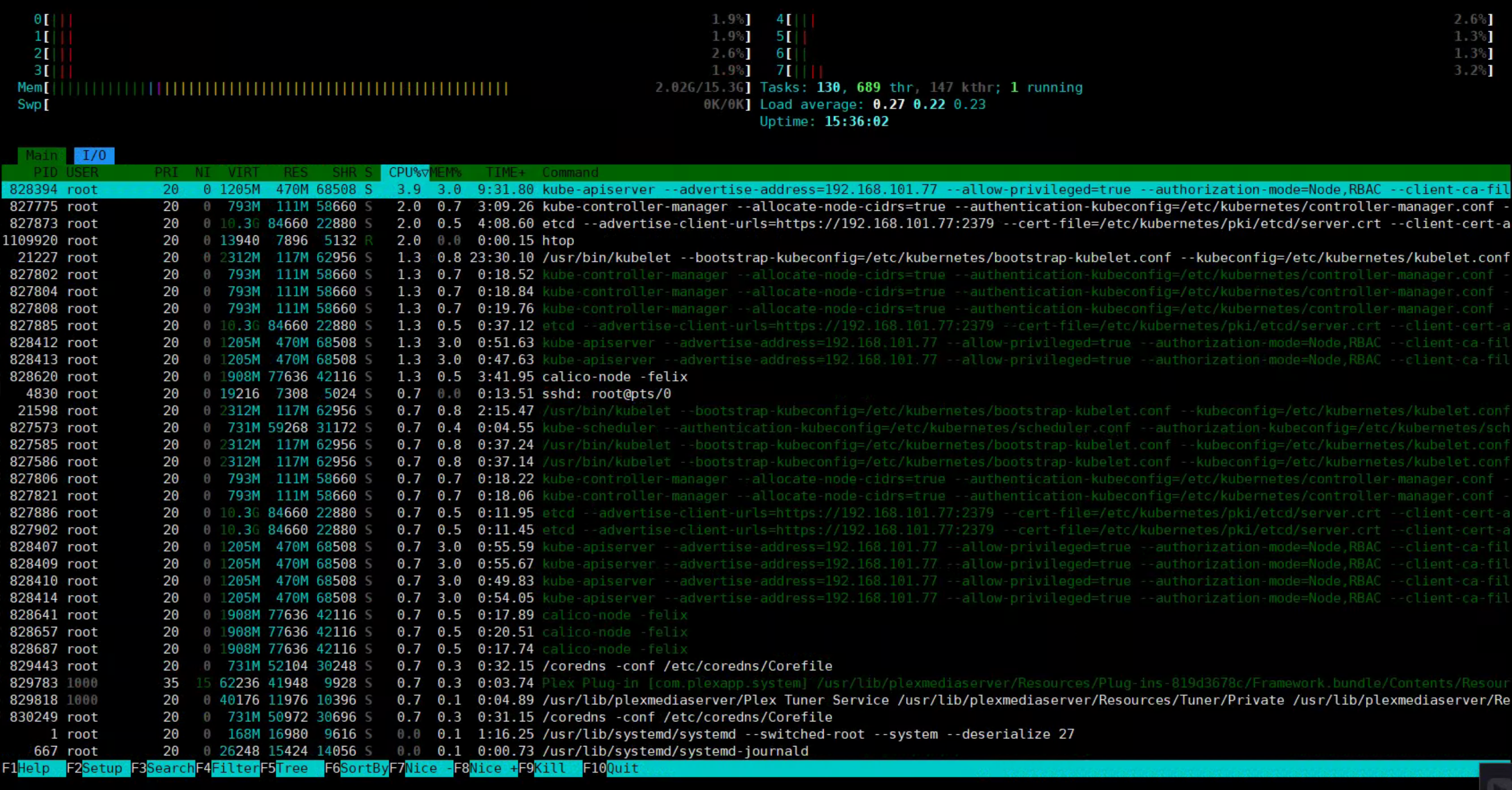 htop