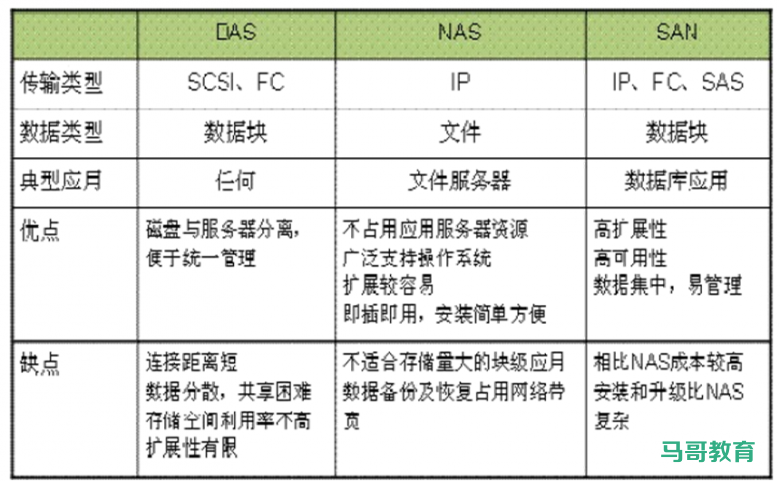 存储类型介绍插图4